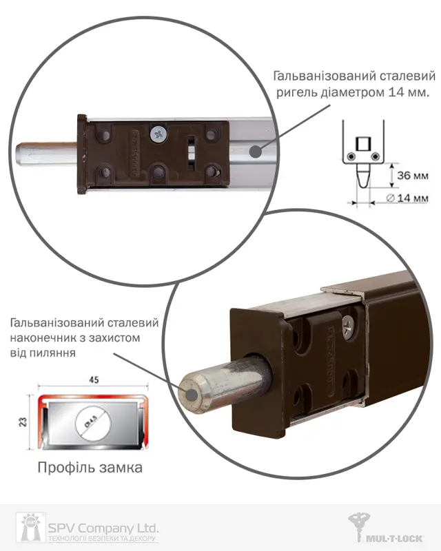 Бренд MUL-T-LOCK