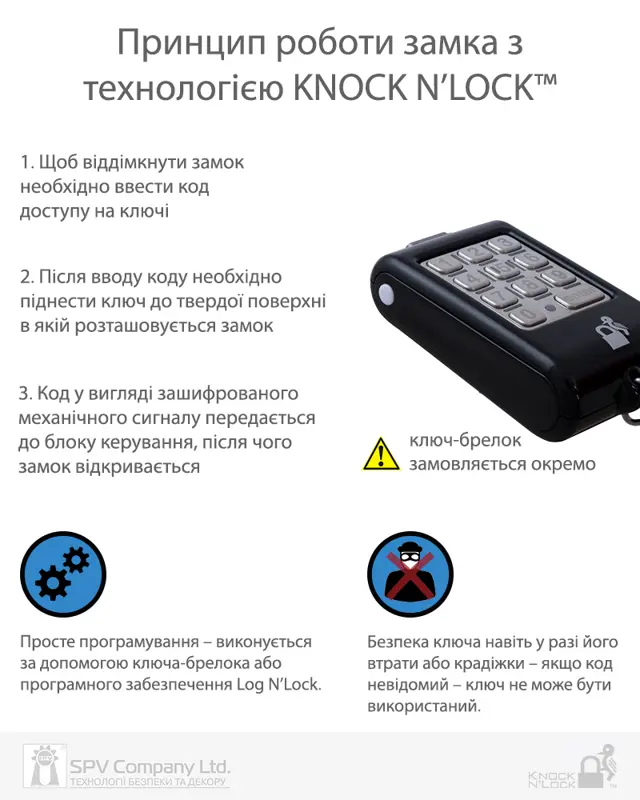 Як підібрати врізний замок