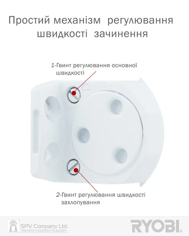 Бренд RYOBI