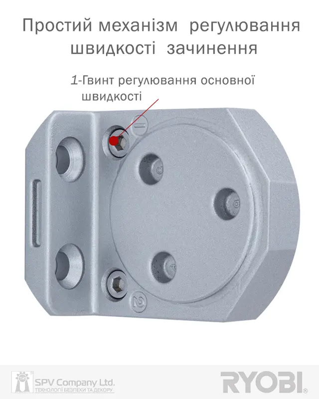 Бренд RYOBI