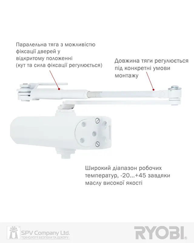 Дверні доводчики