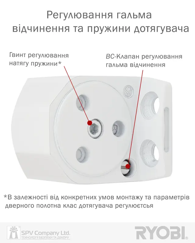 Як обрати доводчик