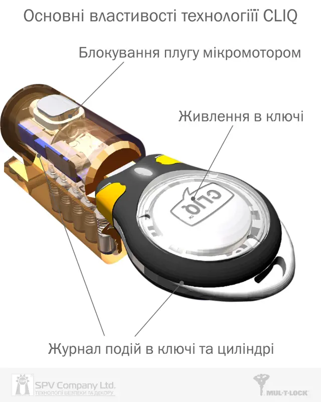 Бренд MUL-T-LOCK