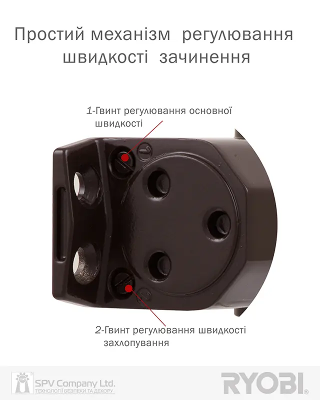 Бренд RYOBI
