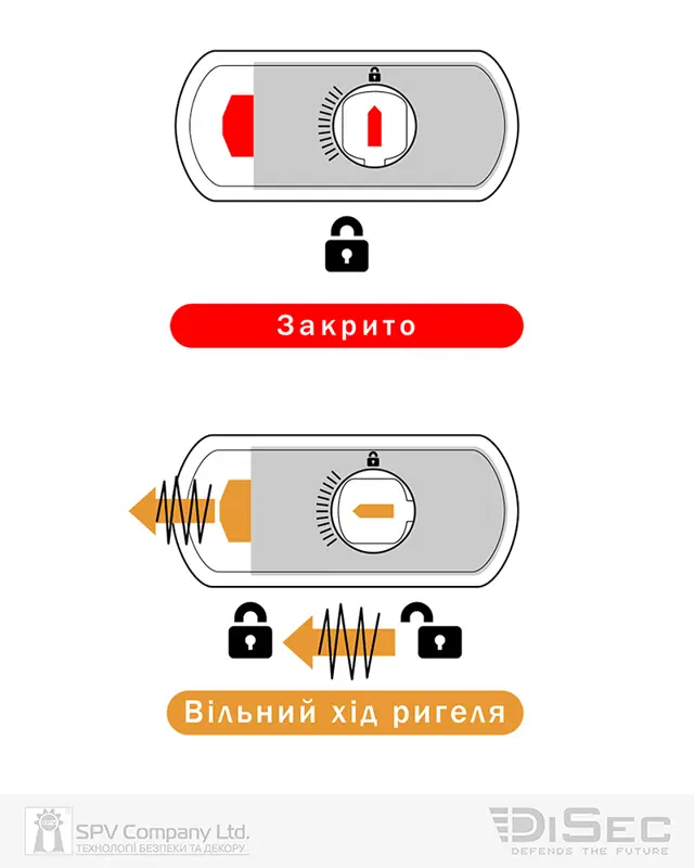 Як підібрати врізний замок