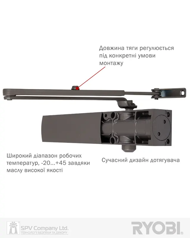 Дверні доводчики