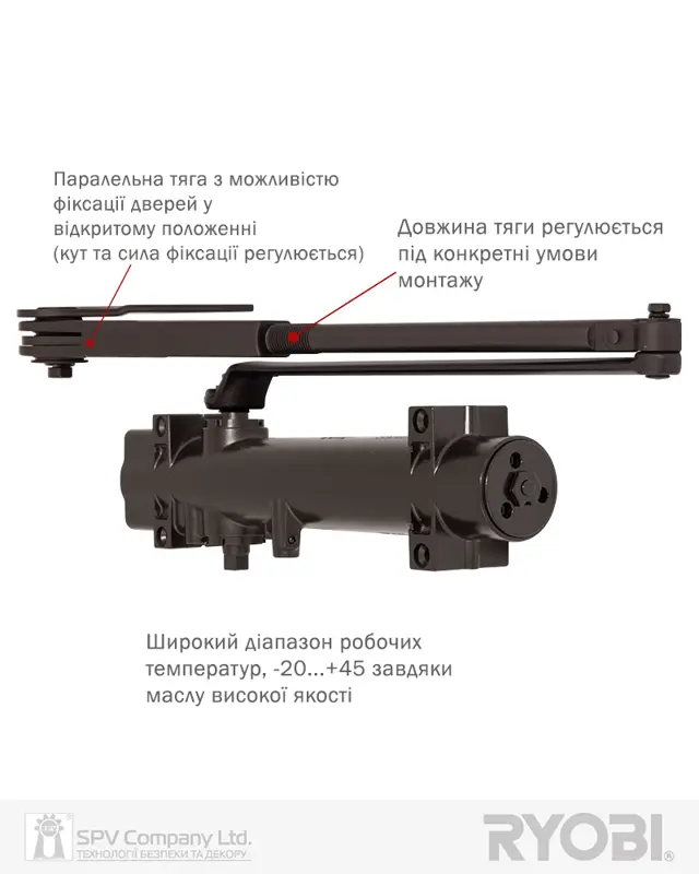 Дверні доводчики