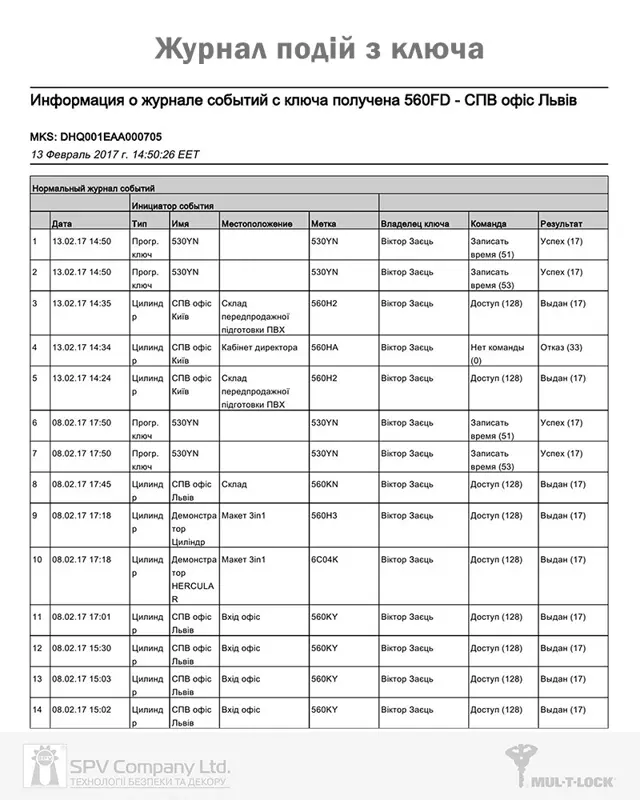 Як підібрати врізний замок