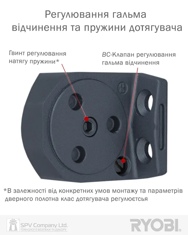Як обрати доводчик