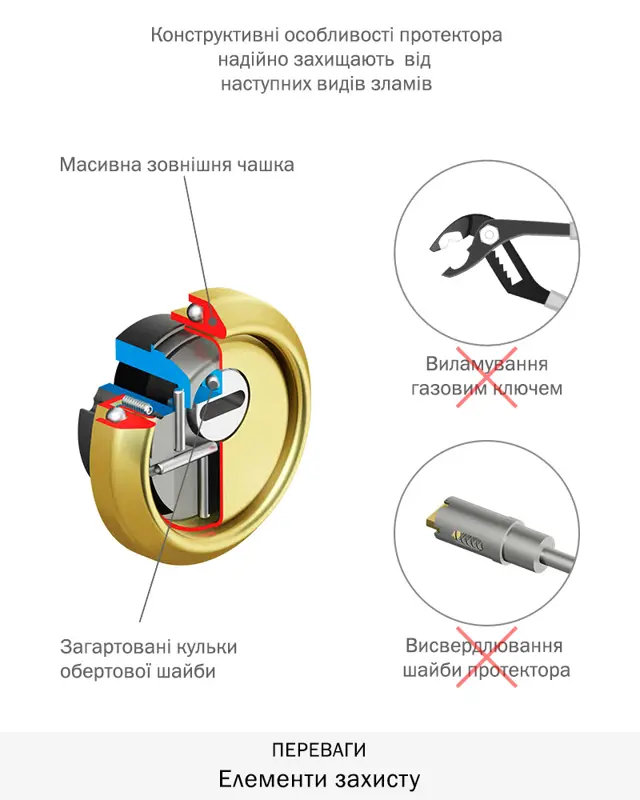 Бренд DISEC