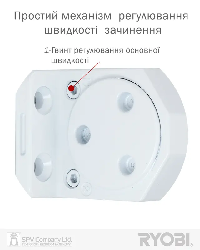 Бренд RYOBI