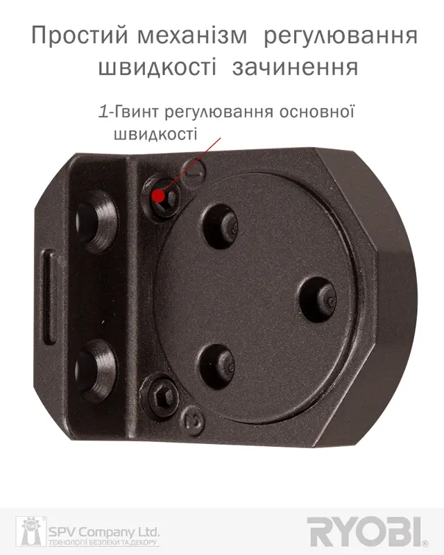 Бренд RYOBI