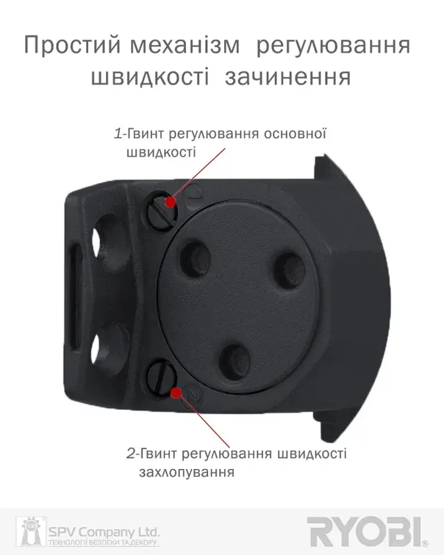 Бренд RYOBI