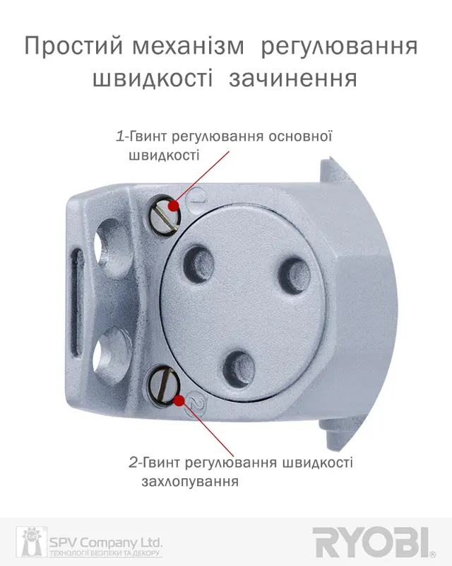 Бренд RYOBI