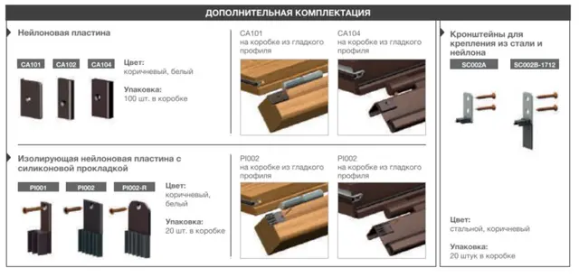 Про модель