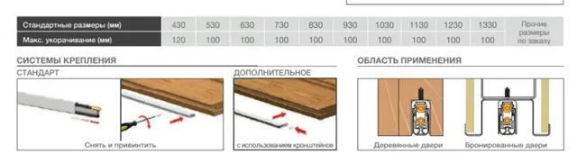 Доставка й оплата