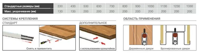 Матеріал і покриття