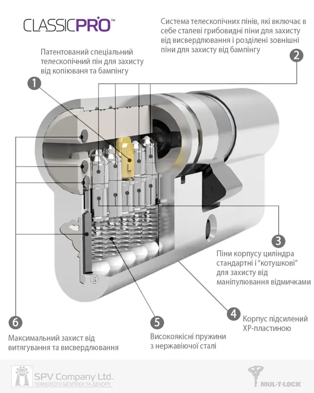 MUL-T-LOCK