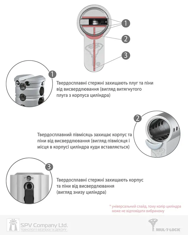 Доставка й оплата