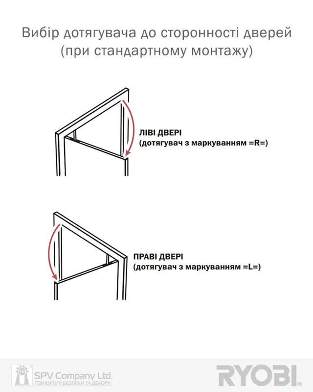 Марка RYOBI