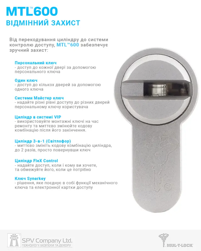 Бренд MUL-T-LOCK