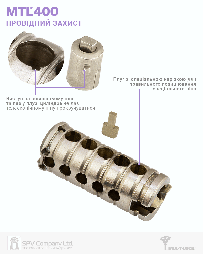 Бренд MUL-T-LOCK