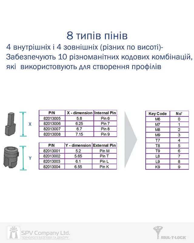 Доставка й оплата