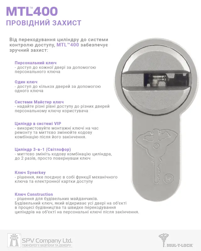 Як обрати циліндр