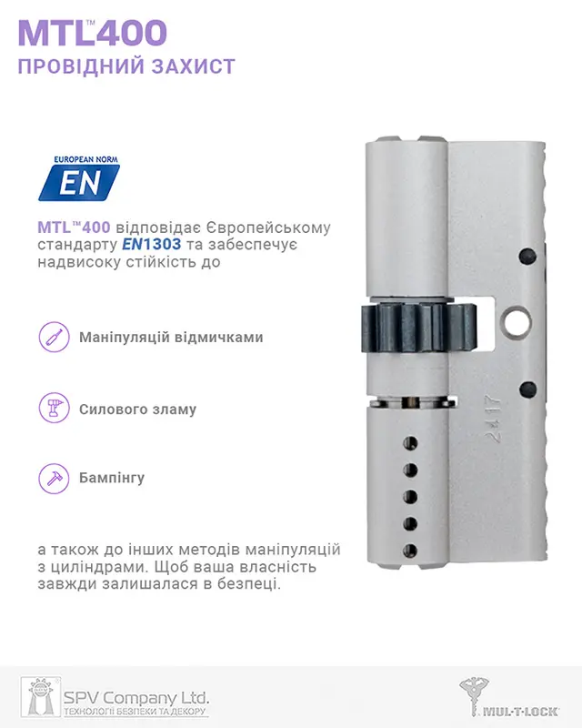 Бренд MUL-T-LOCK
