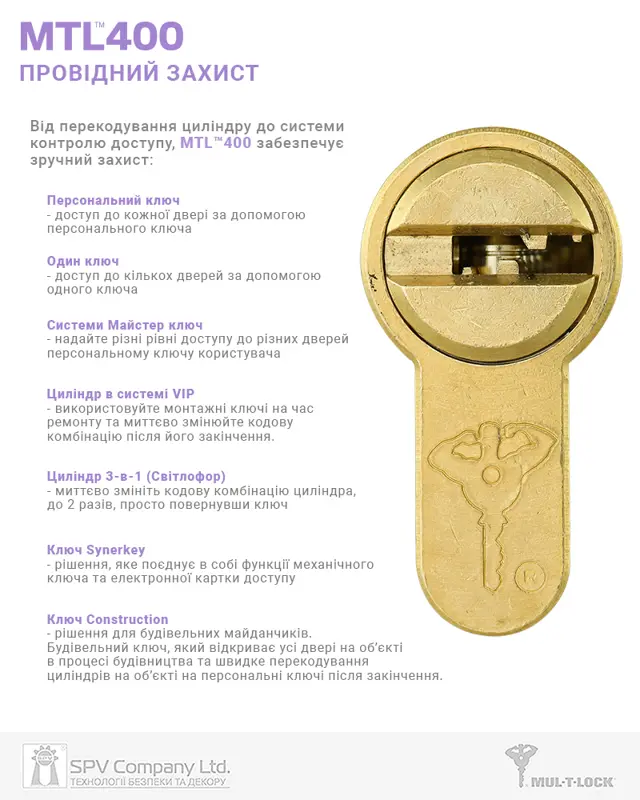 Бренд MUL-T-LOCK