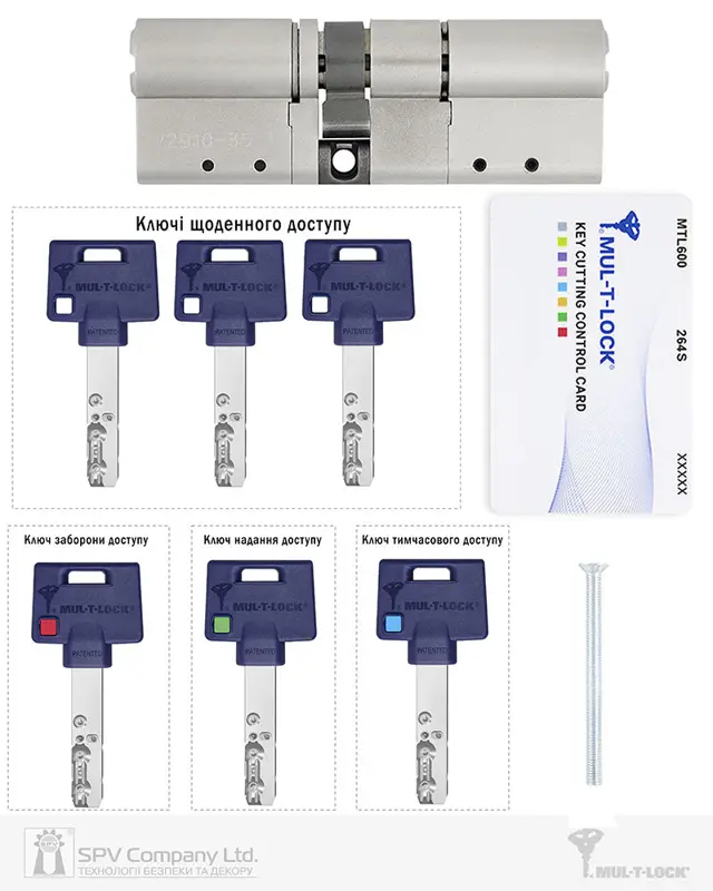 Бренд MUL-T-LOCK