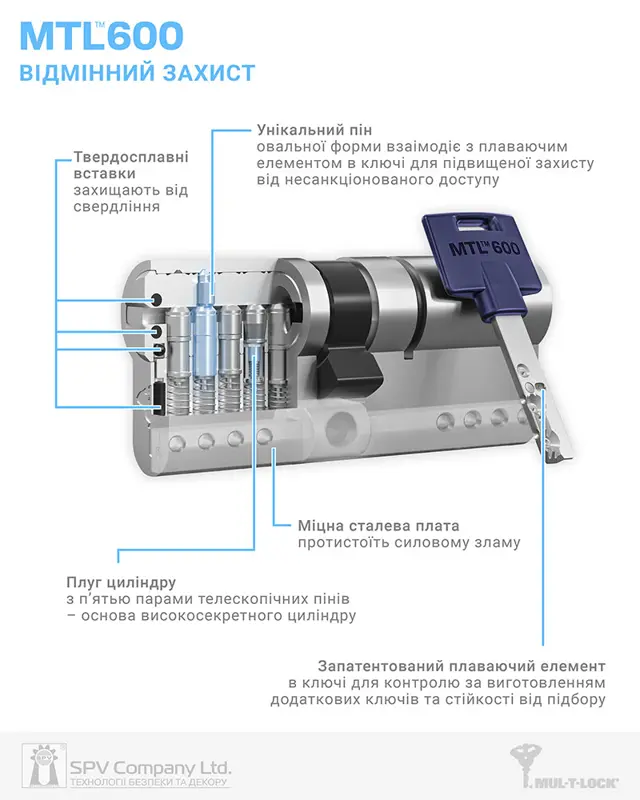 Розміри і параметри