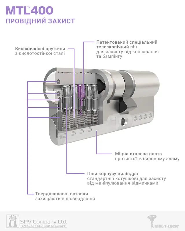 Розміри і параметри
