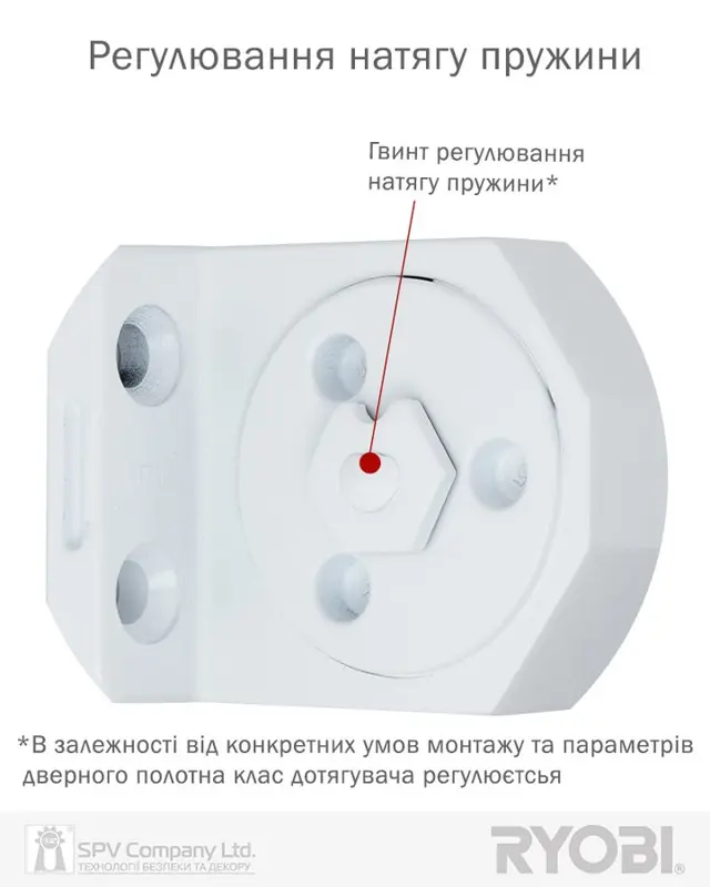 Як обрати доводчик