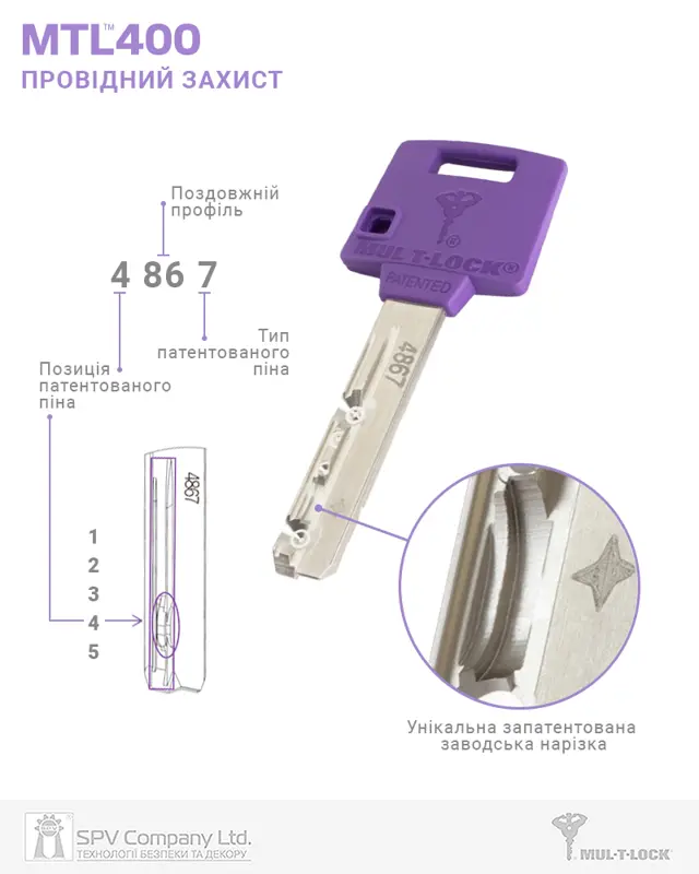 Бренд MUL-T-LOCK