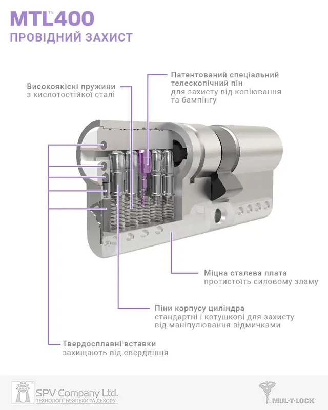Розміри і параметри