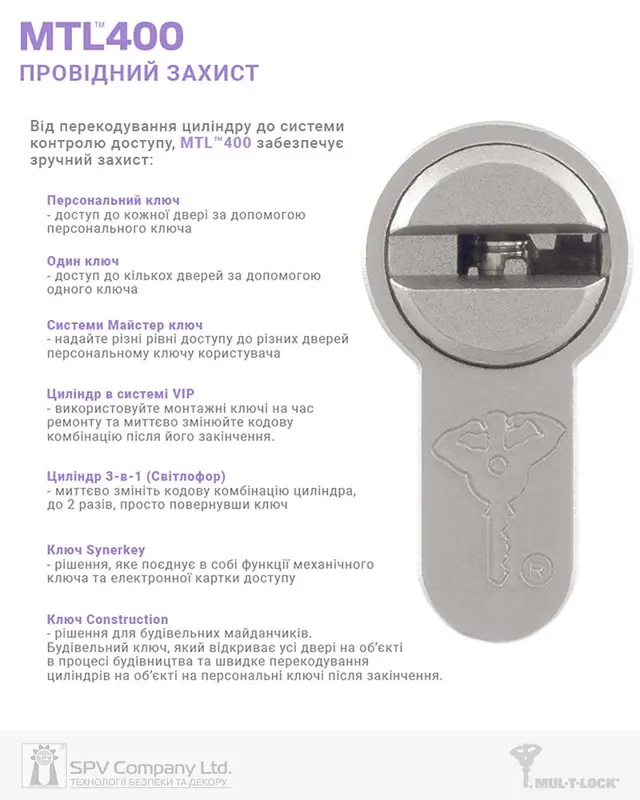 Бренд MUL-T-LOCK