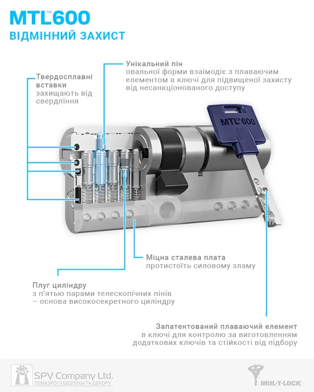 Розміри і параметри