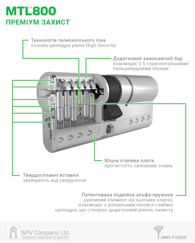 Розміри і параметри