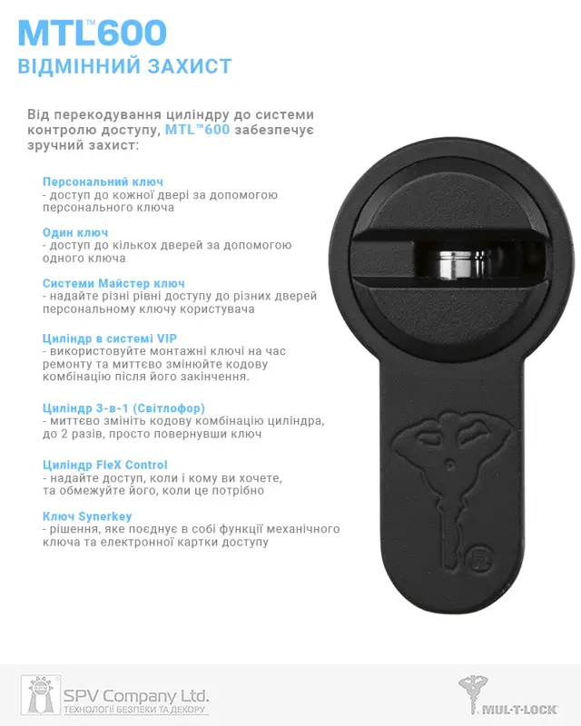 Бренд MUL-T-LOCK