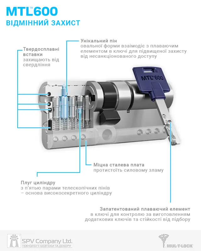 Розміри і параметри