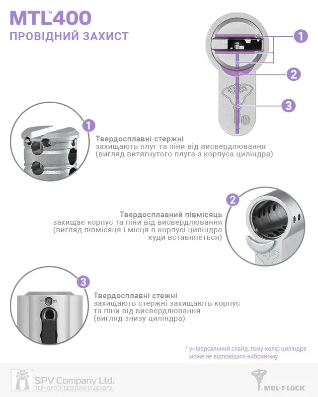 Як обрати циліндр