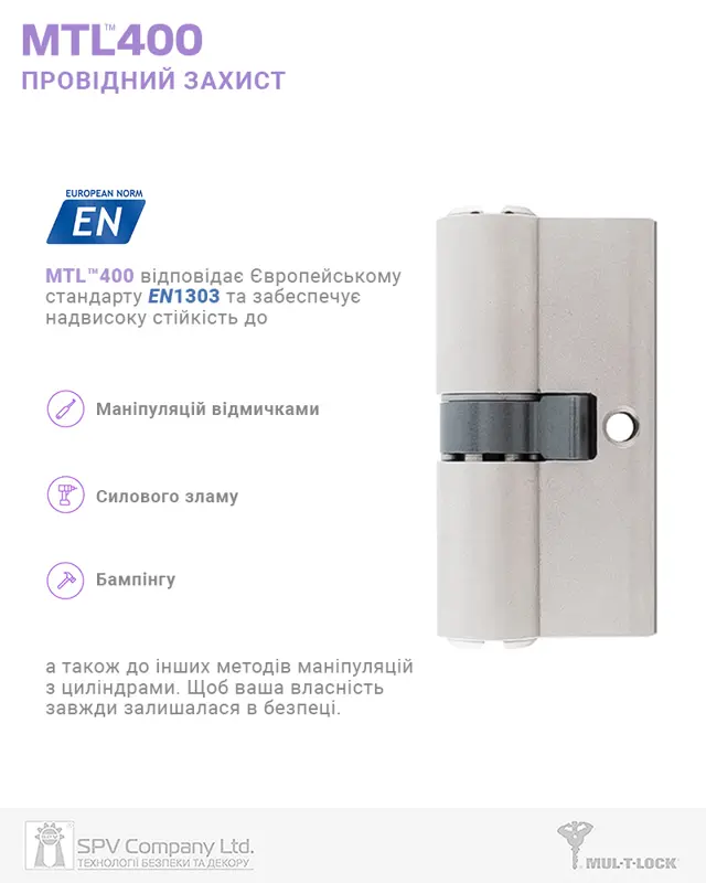 Бренд MUL-T-LOCK